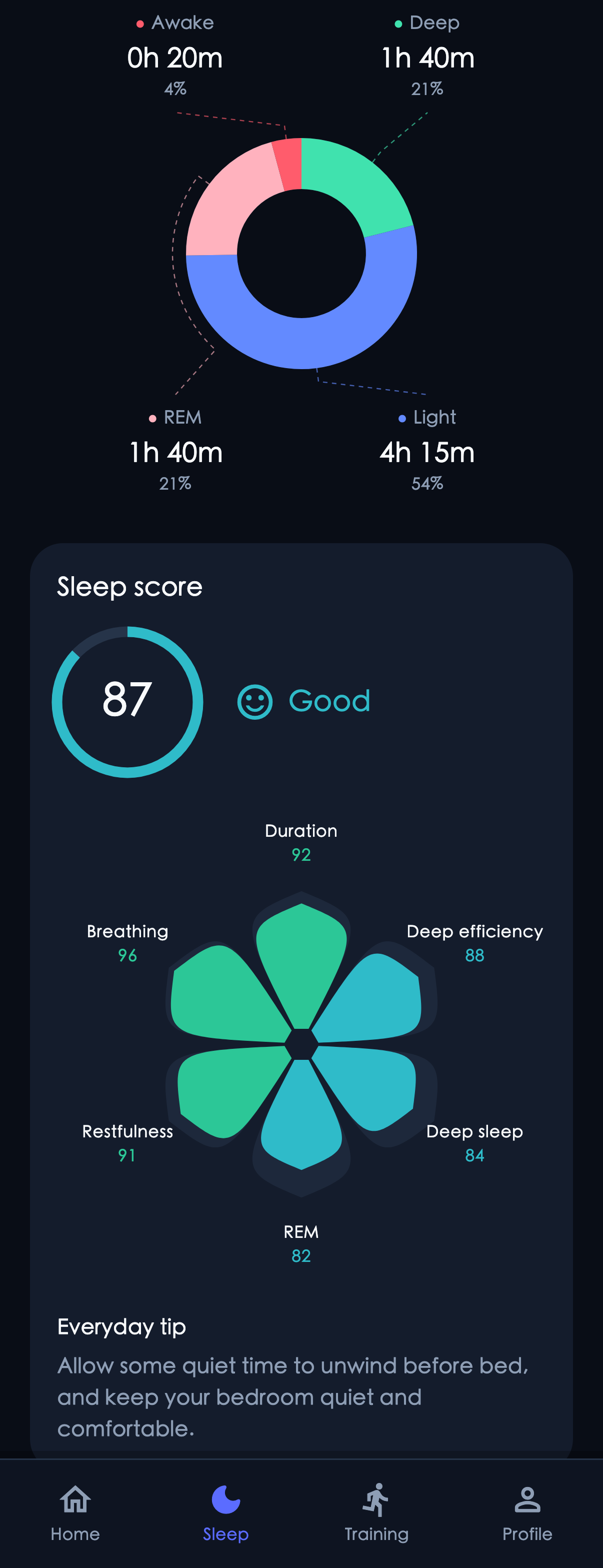 RINGRINX Sleep screen with sleep stages and scores